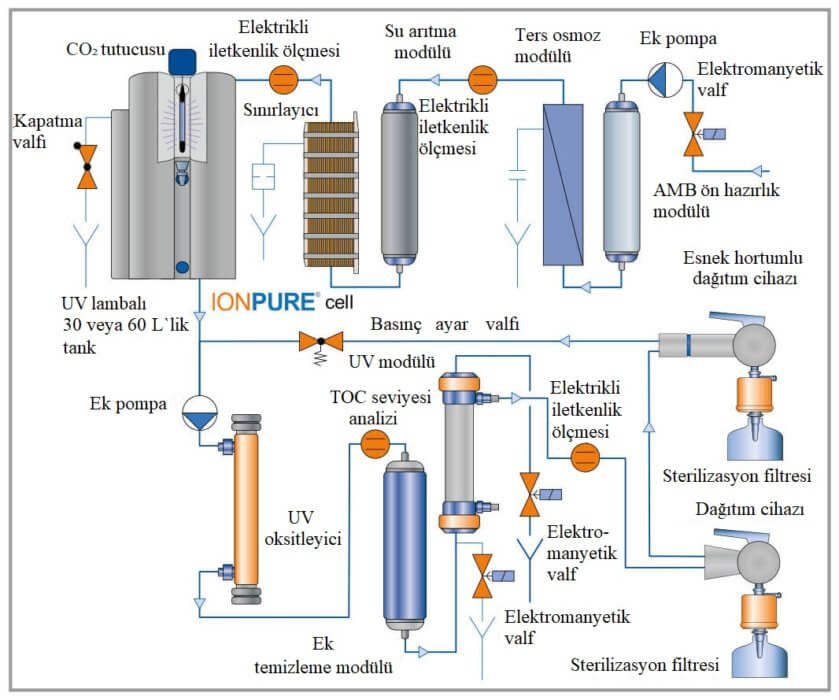 Endüstriyel Su Arıtma Sistemleri